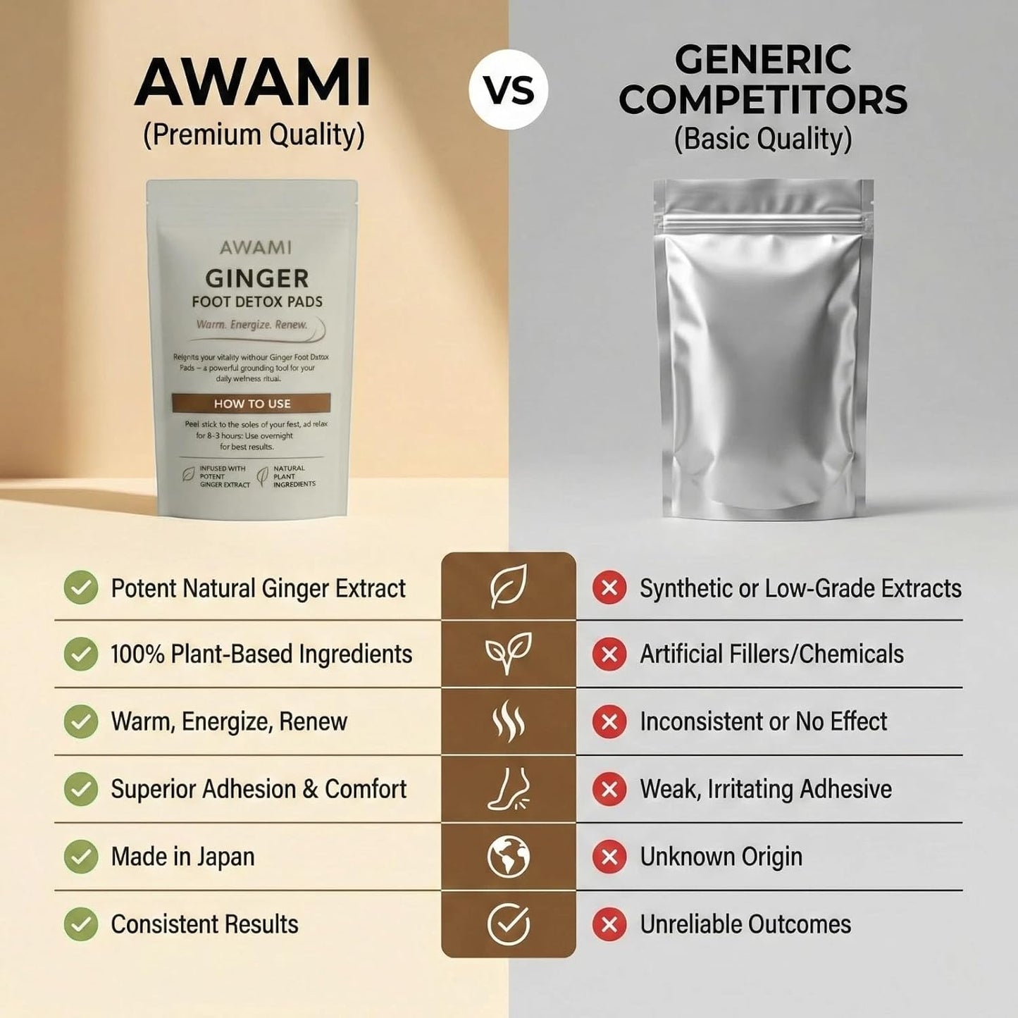 AWAMI| Ginger Foot Pads, Foot Care | Premium Japanese Organic Foot Pads with Ginger Powder (10 Pc)