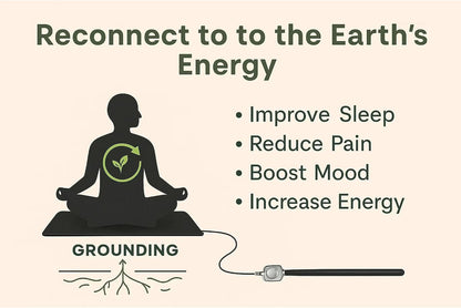 AWAMI GROUND™ Premium Earthing Grounding Mat | Improve Sleep & Relaxation | 15-Foot Grounding Cord & Outlet Tester Included | 24" x 16", 1 Pack