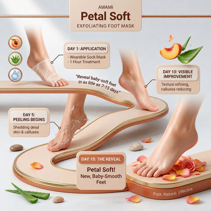 Luvia Foot Peel Mask – 2 Pairs Exfoliating Foot Peeling Mask for Dry, Cracked Feet | Aloe Vera & Peach Foot Mask Socks for Baby Soft Feet